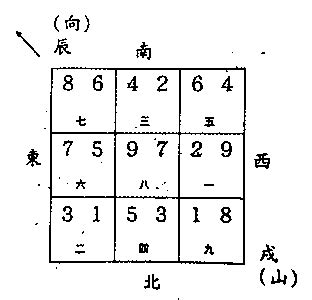 坐辰向戌八運|八运戌山辰向宅运盘详解三六风水网